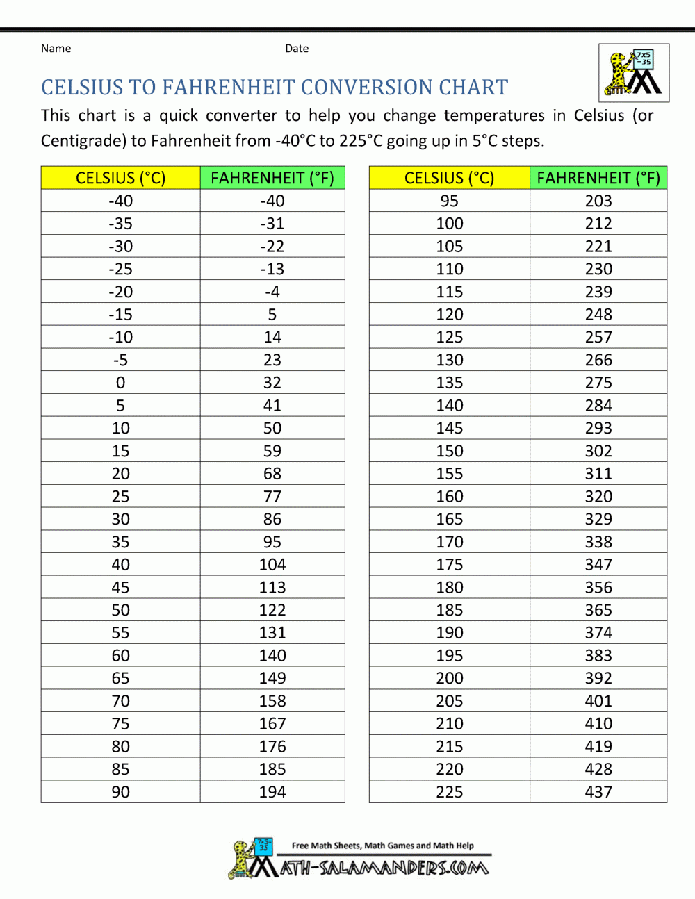 Free Printable Printable Celsius Fahrenheit Chart