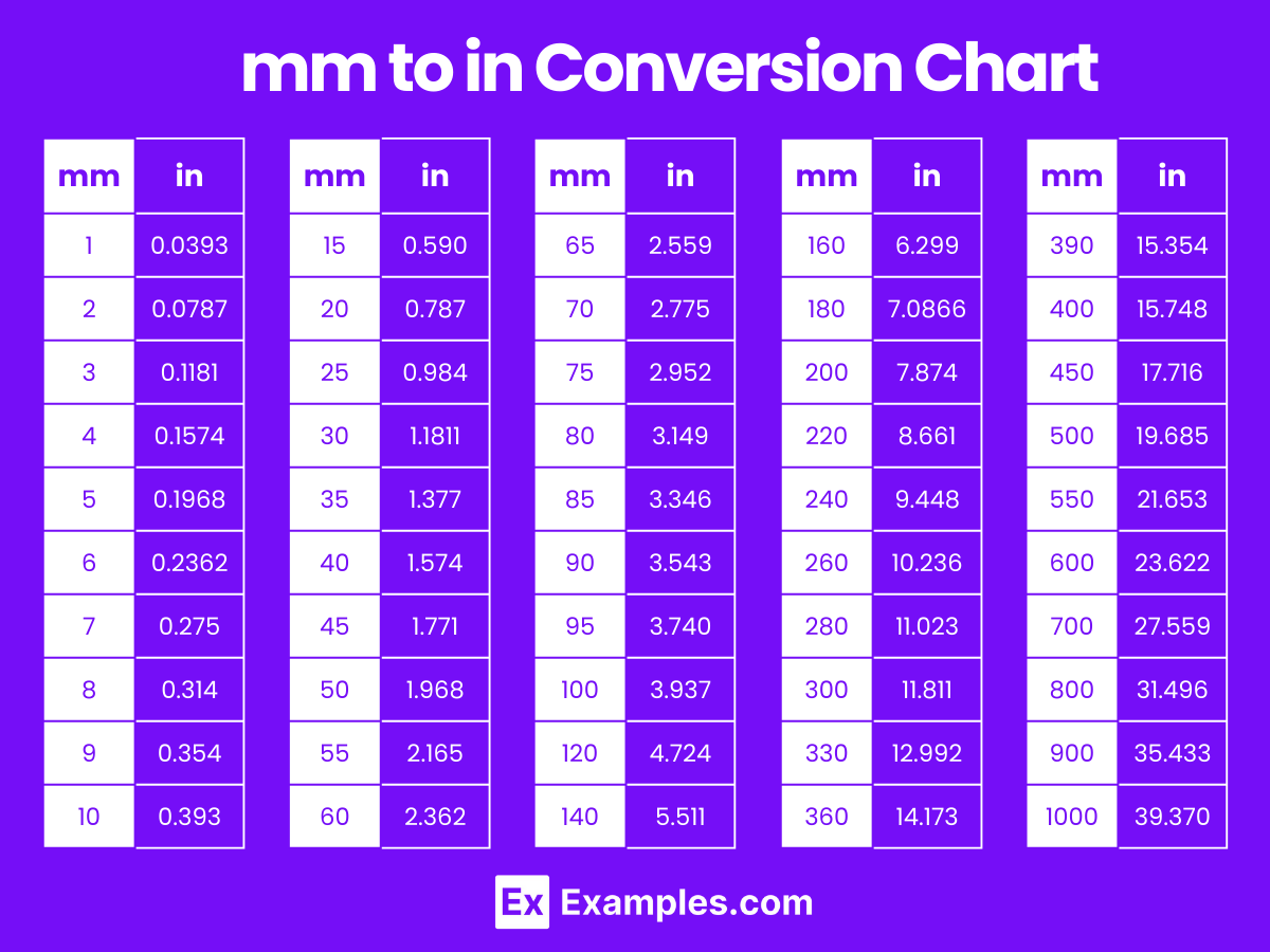 Millimeters To Inches Printable Chart