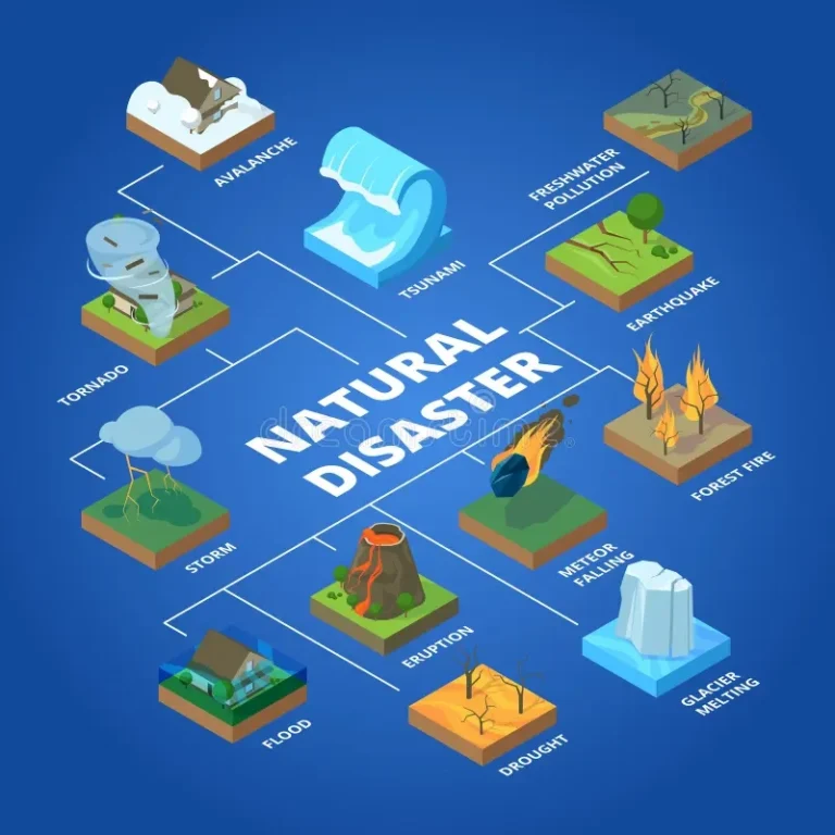 Chart Natural Disaster Stock Illustrations 308 Chart Natural Disaster Stock Illustrations Vectors Clipart Dreamstime