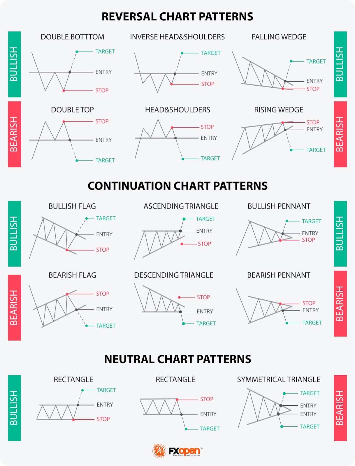 Printable Forex Chart Patterns Cheat Sheet