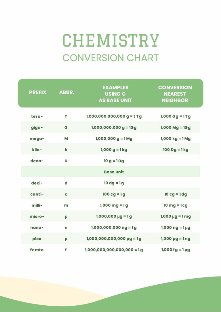 Chemistry Conversion Chart In PDF Download Template