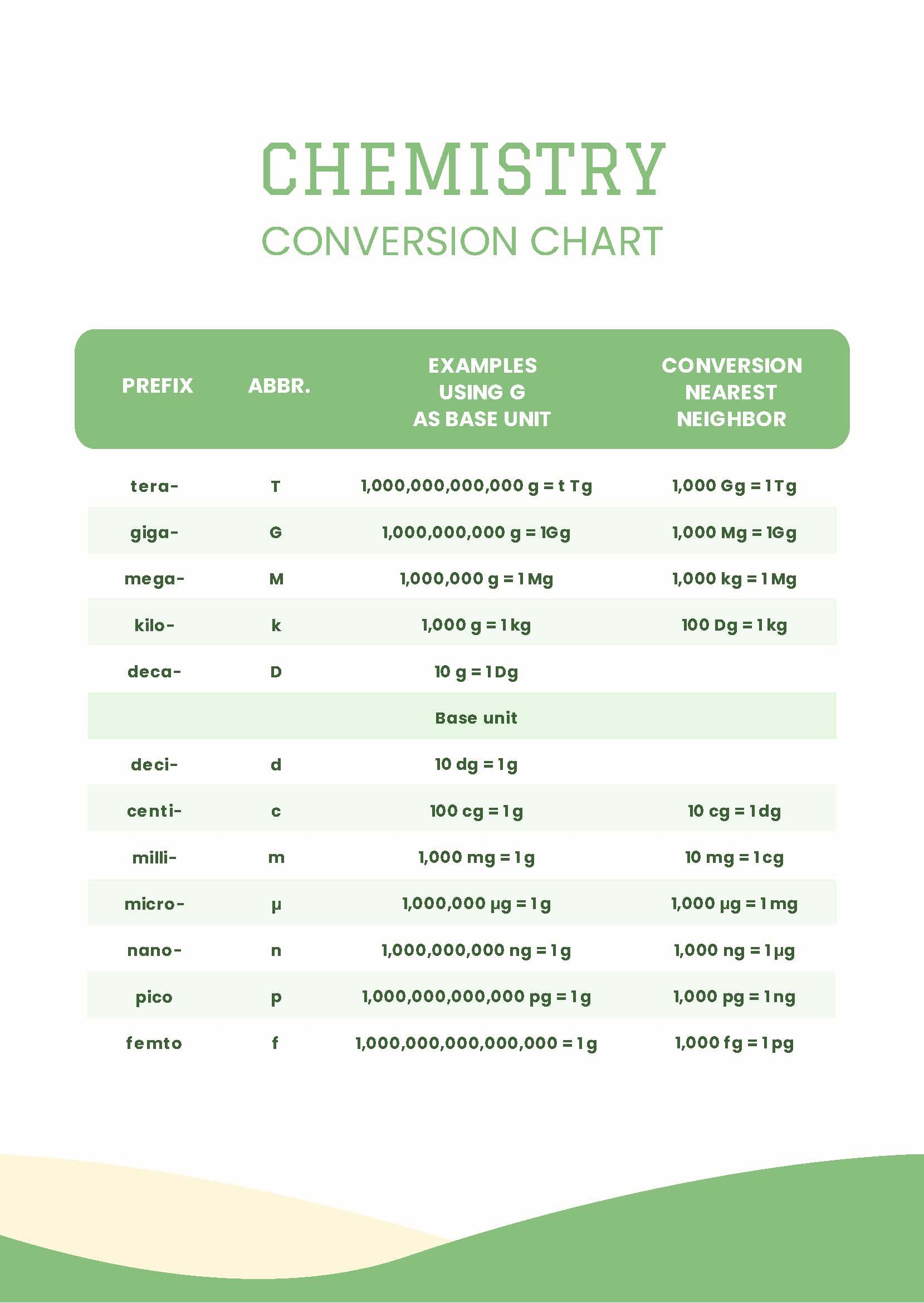 Printable Conversion Chart Chemistry