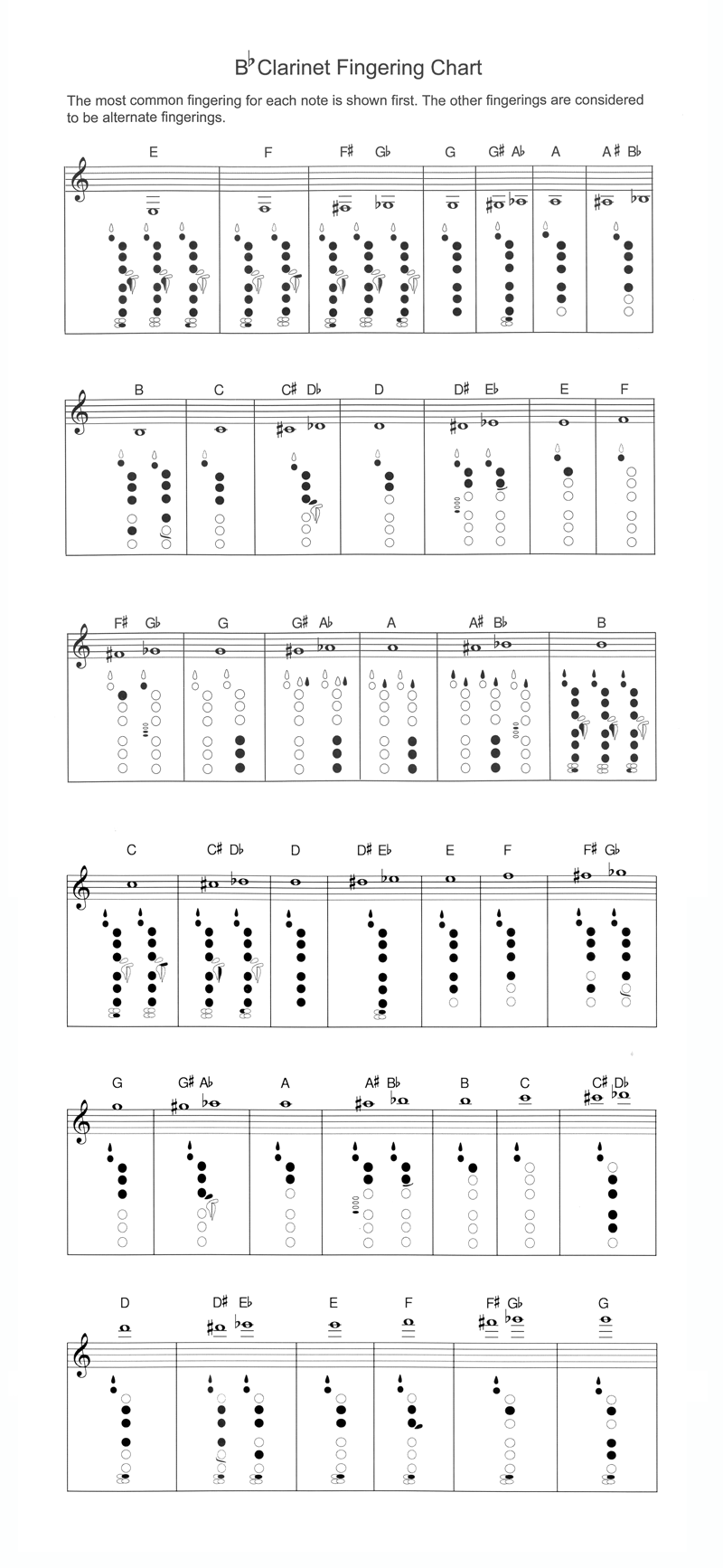 Clarinet Finger Chart Printable Free
