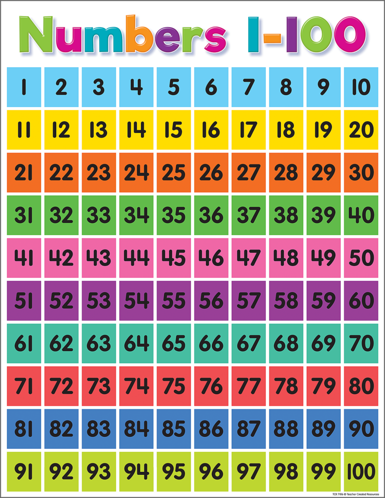 Colorful Numbers 1 100 Chart