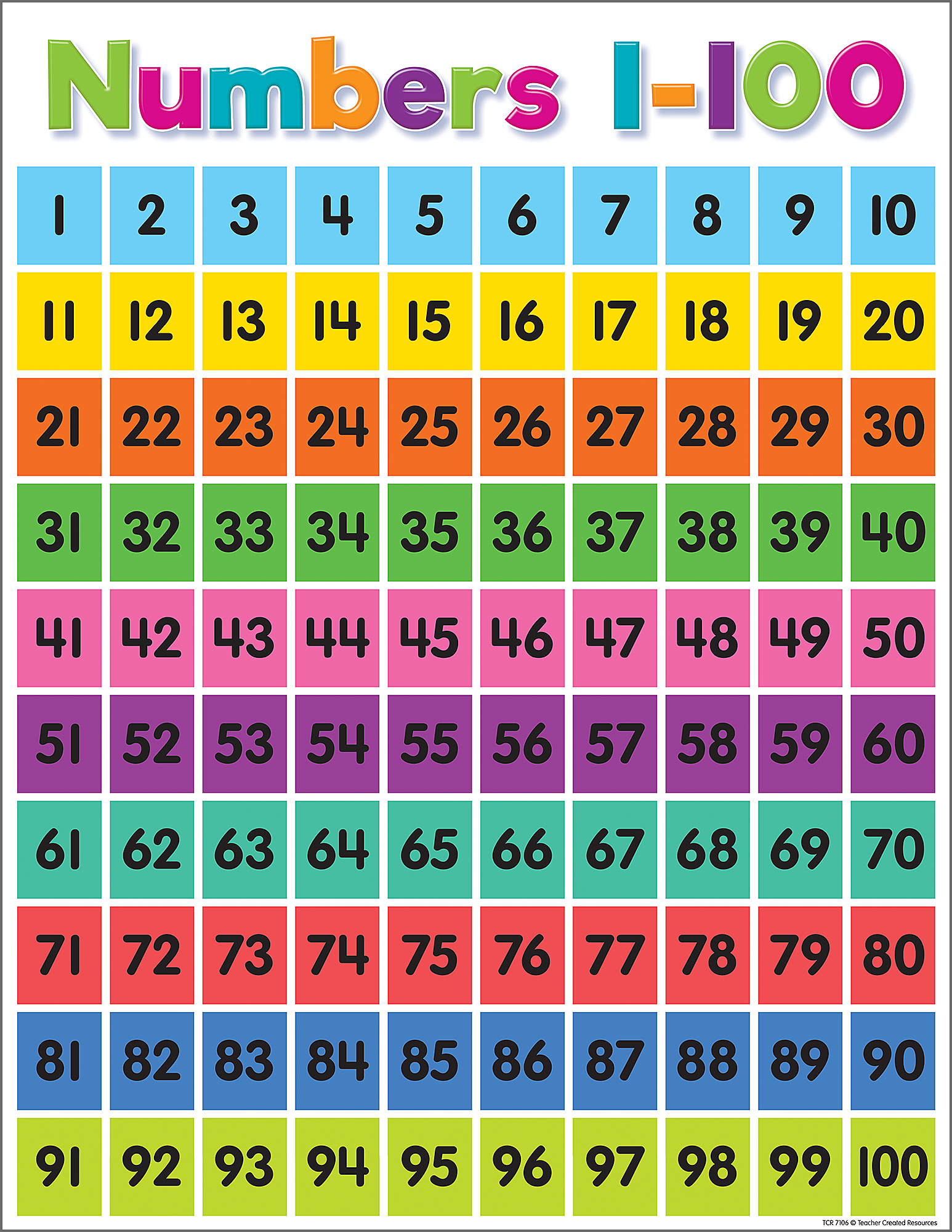 Number 1-100 Chart Printable