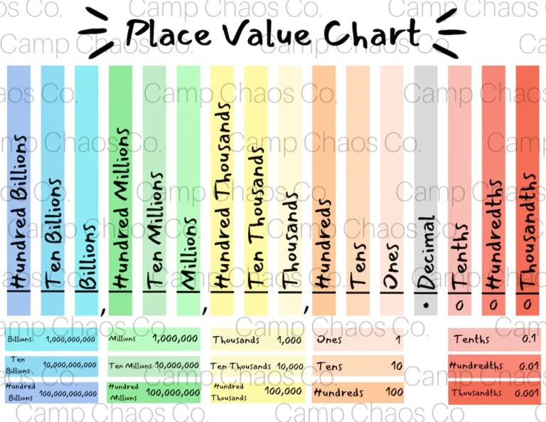 Colorful Place Value Chart Math Educational Tool PDF Etsy