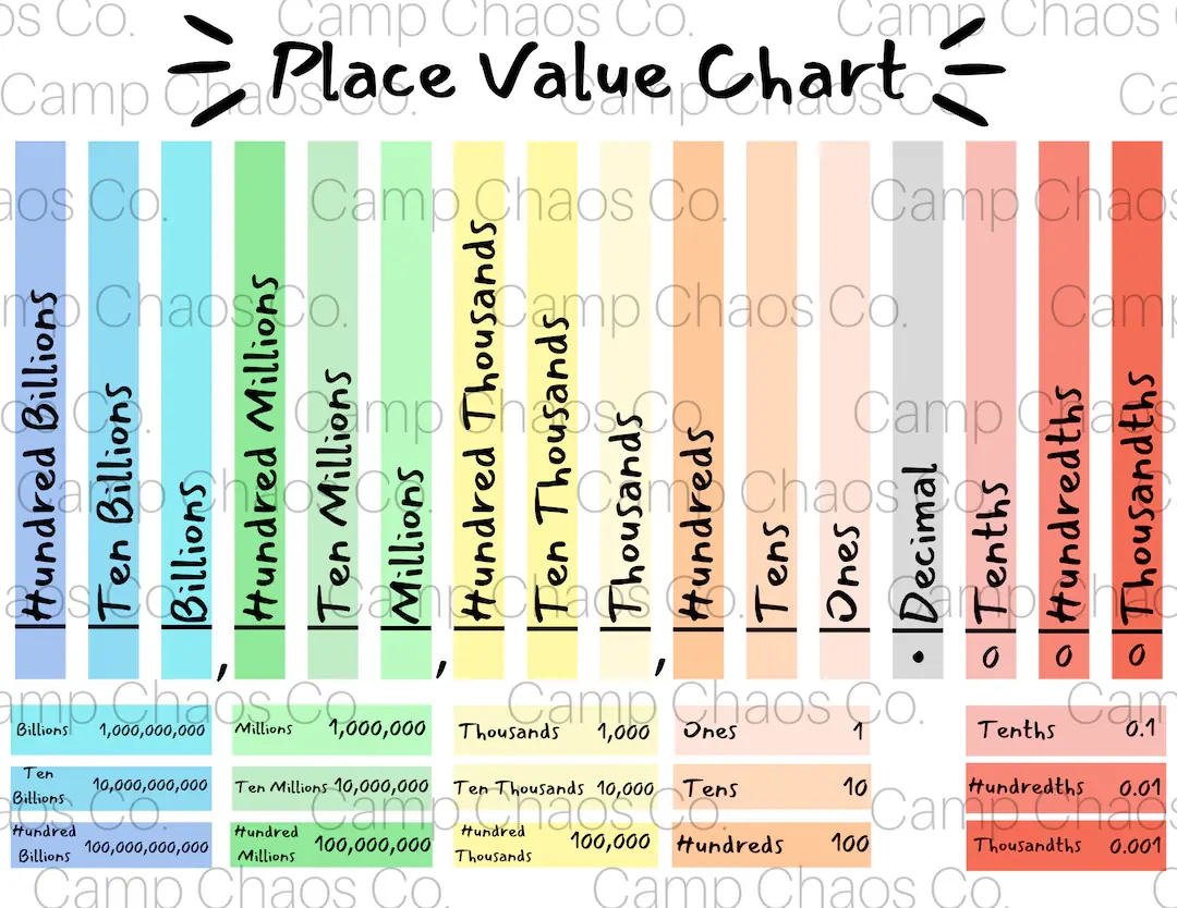 Place Value Chart Millions Printable