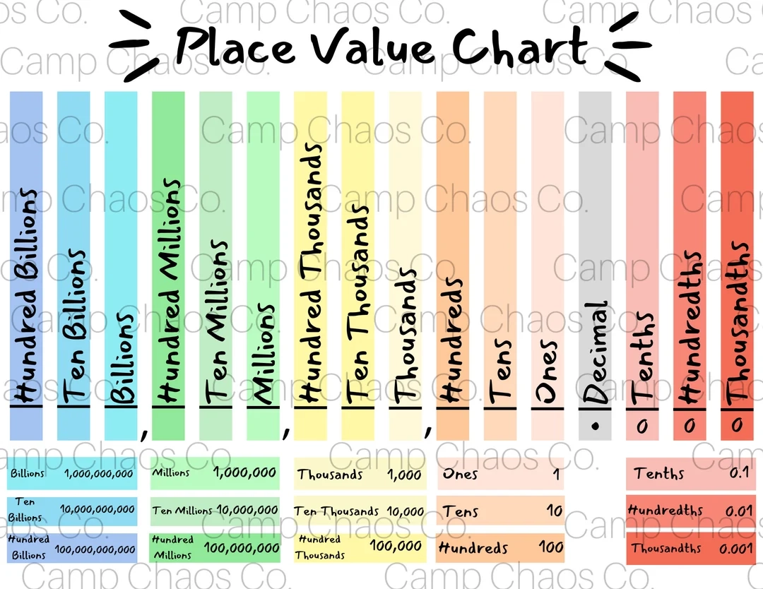 Place Value Chart To Trillions Printable