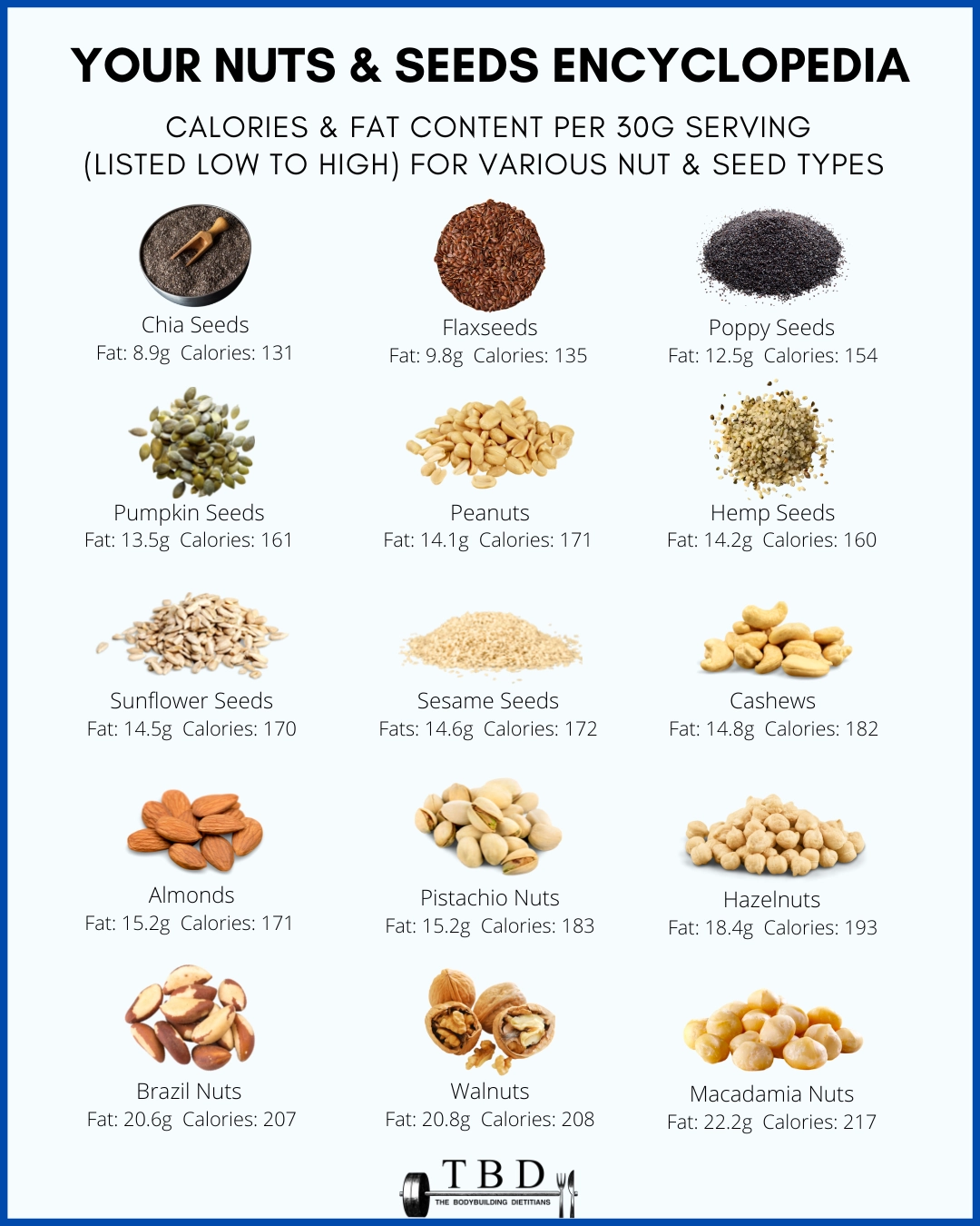 Weight Loss Nuts Calories Chart Weight Loss Nuts Calories Chart