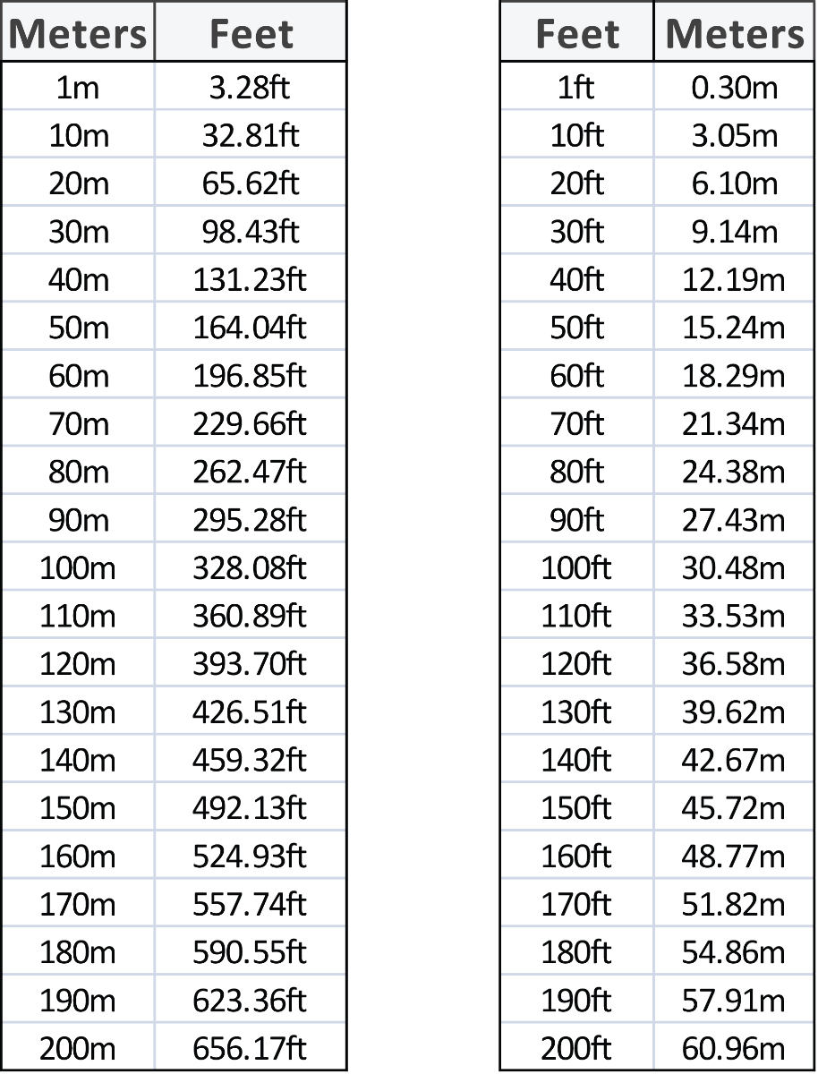 Meters To Feet Conversion Chart Printable