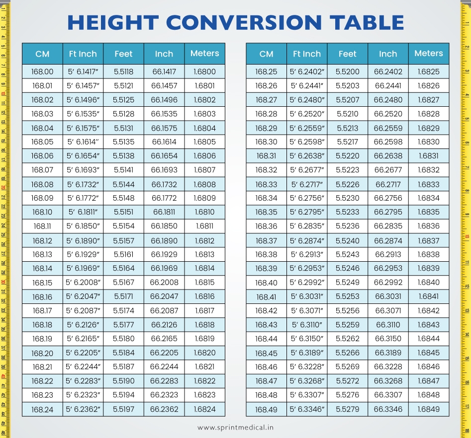 Printable Degrees To Inches Conversion Chart
