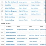 Current Depth Chart According To ESPN R falcons