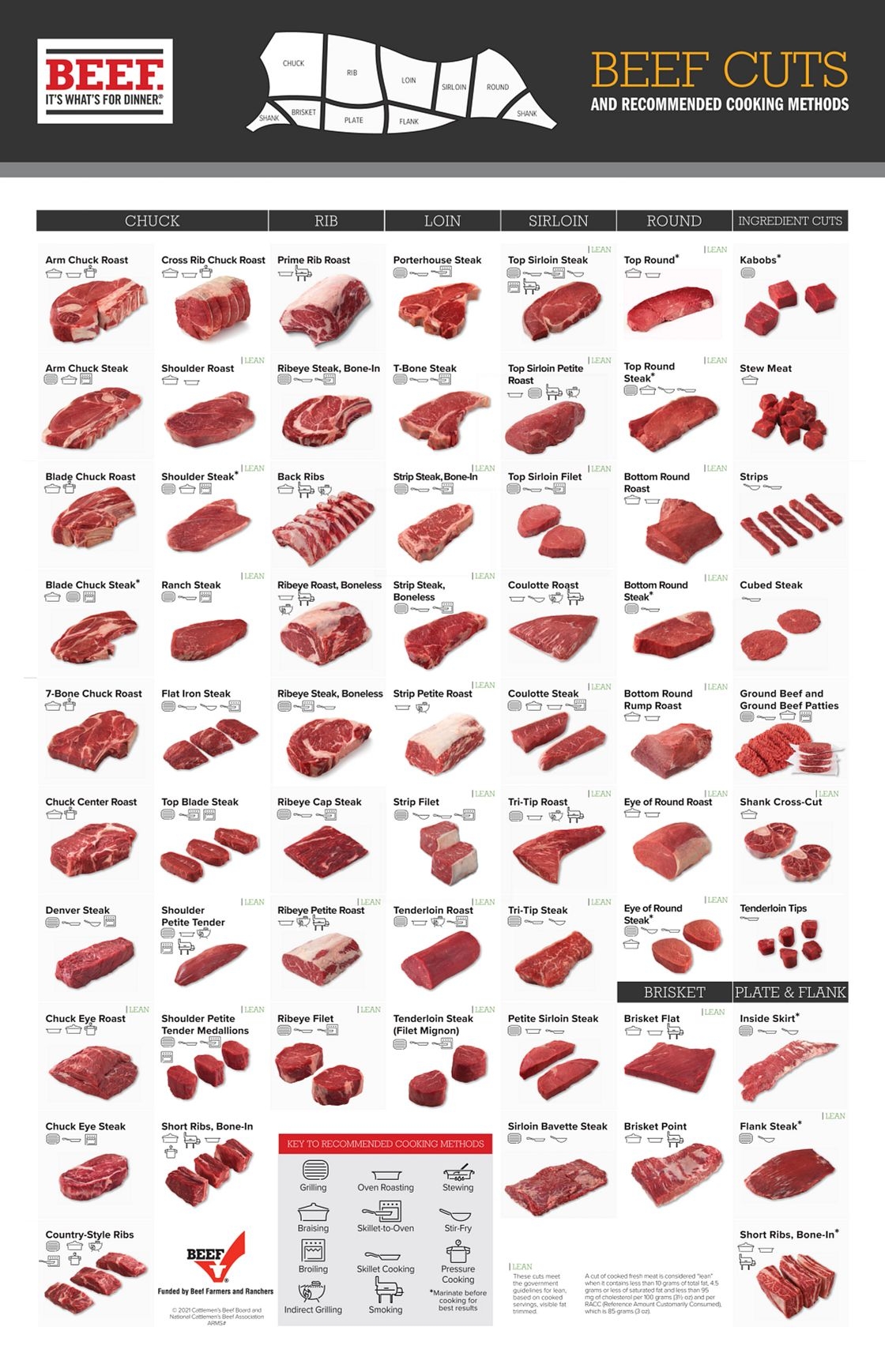 Beef Cut Chart Printable