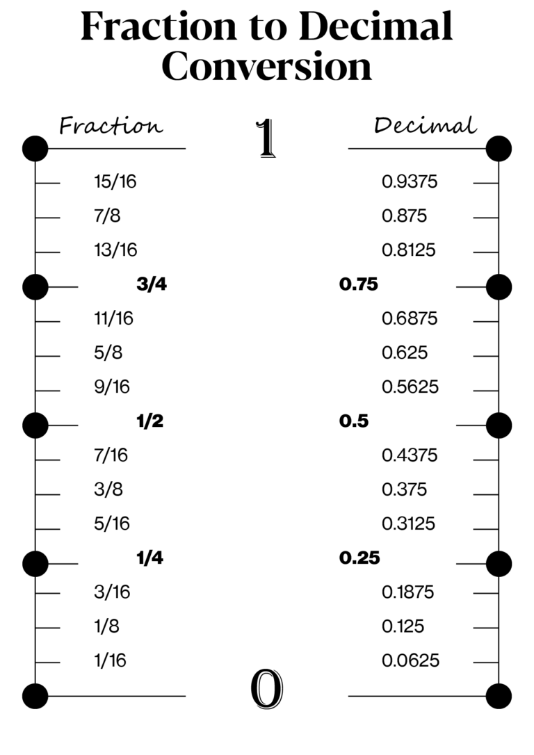 Decimal Equivalent Chart 10 Free PDF Printables Printablee