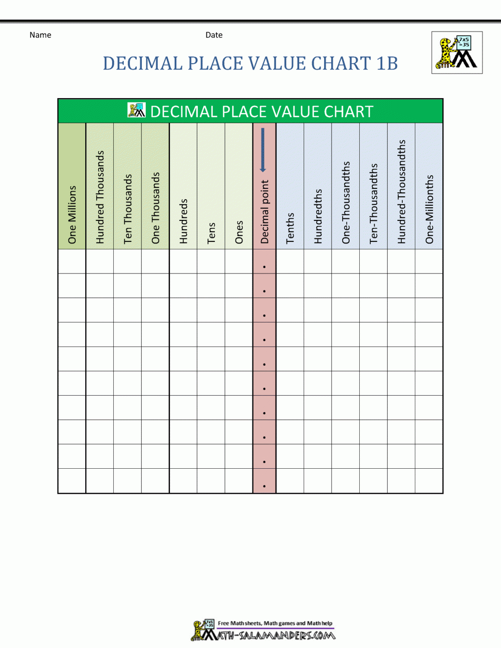 Place Value Chart Printable With Decimals Place Value Chart Printable With Decimals