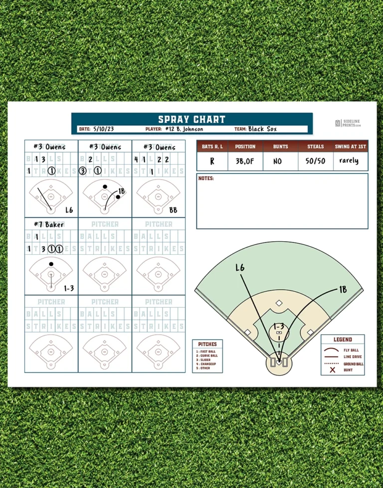 Detailed Spray Chart Template Sideline Prints