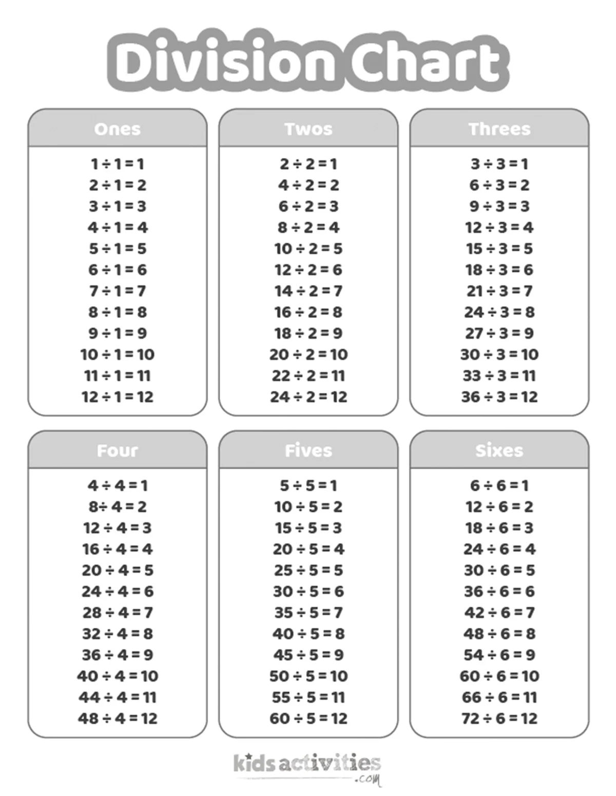 Free Printable Dividend Chart Math Divide