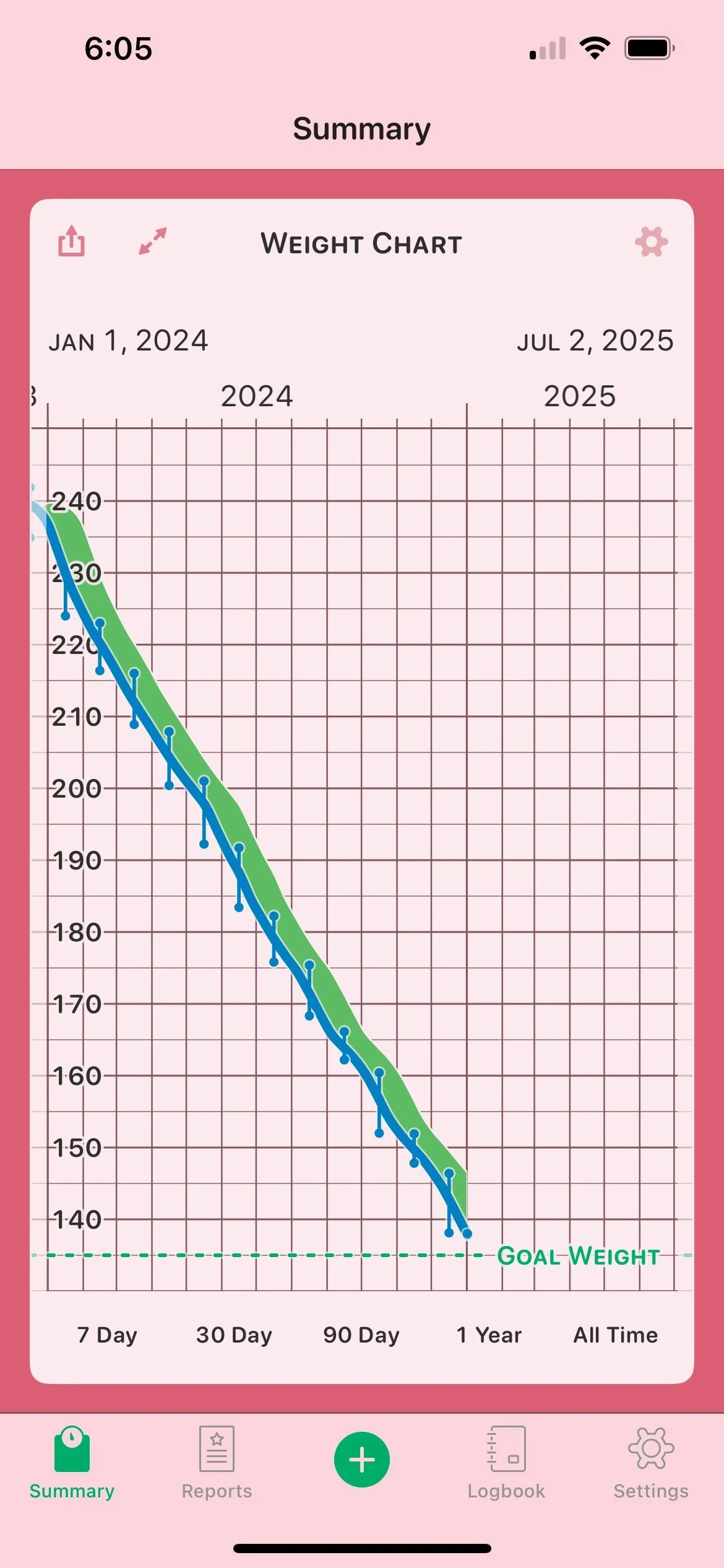 Zepbound Weight Loss Chart