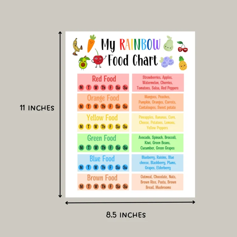 Eat The Rainbow Checklist For Kids Healthy Food Nutrition Chart Scribbled LLC