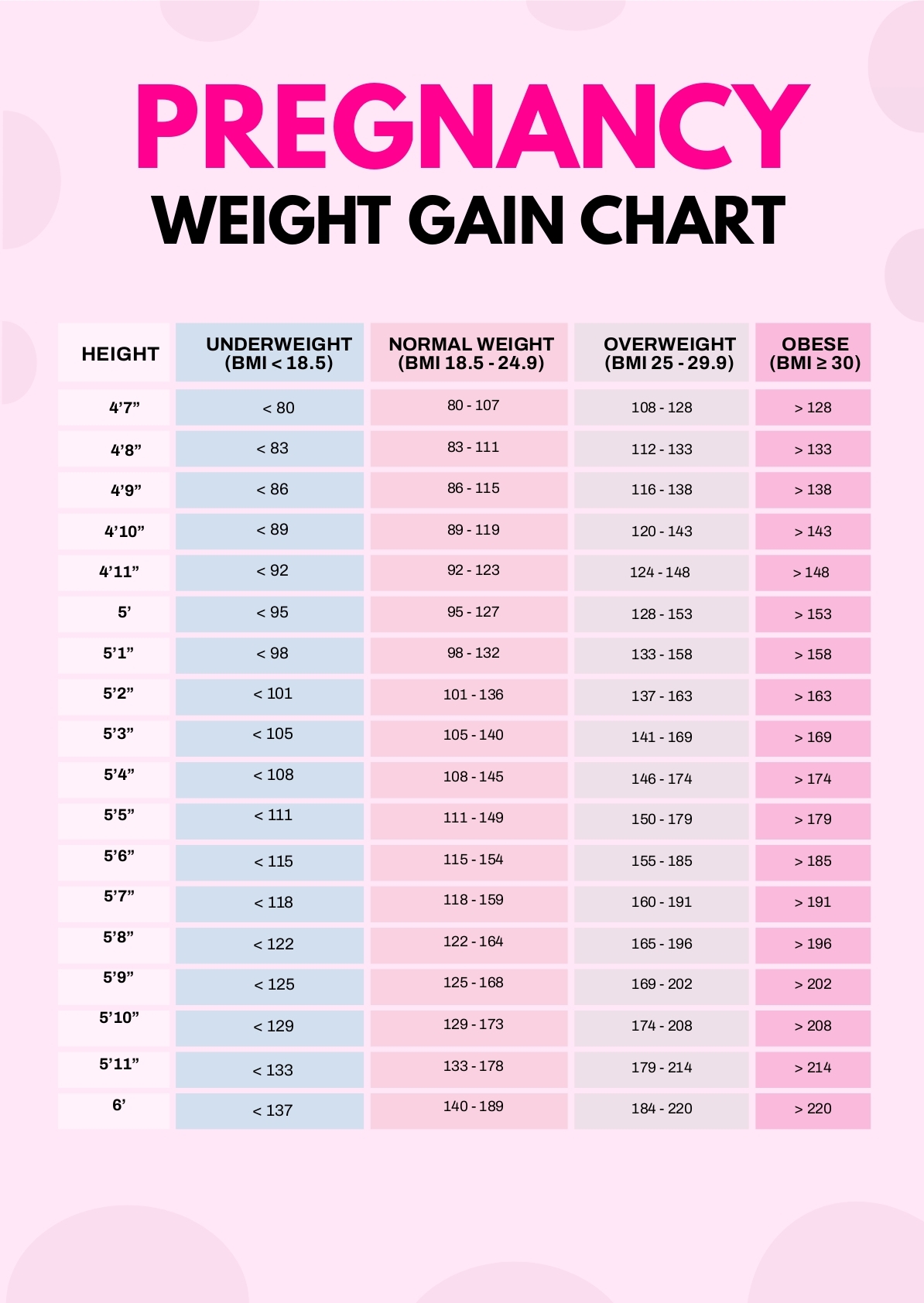 Pregnancy Weight Gain Chart American Printable