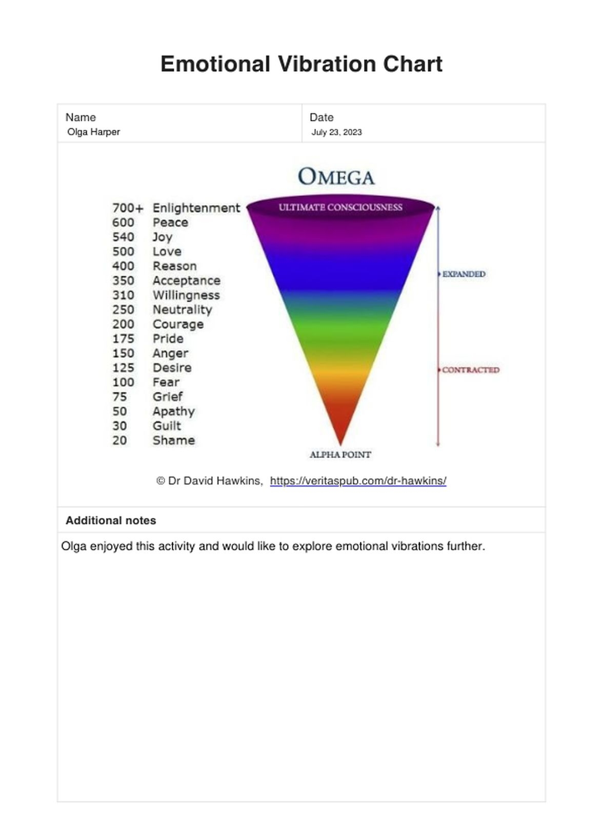 Printable Emotional Vibrational Frequency Chart