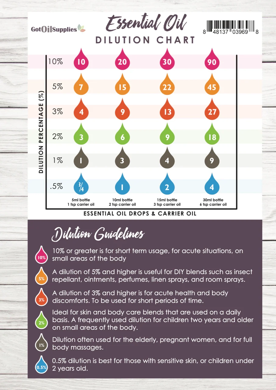Printable Essential Oil Chart