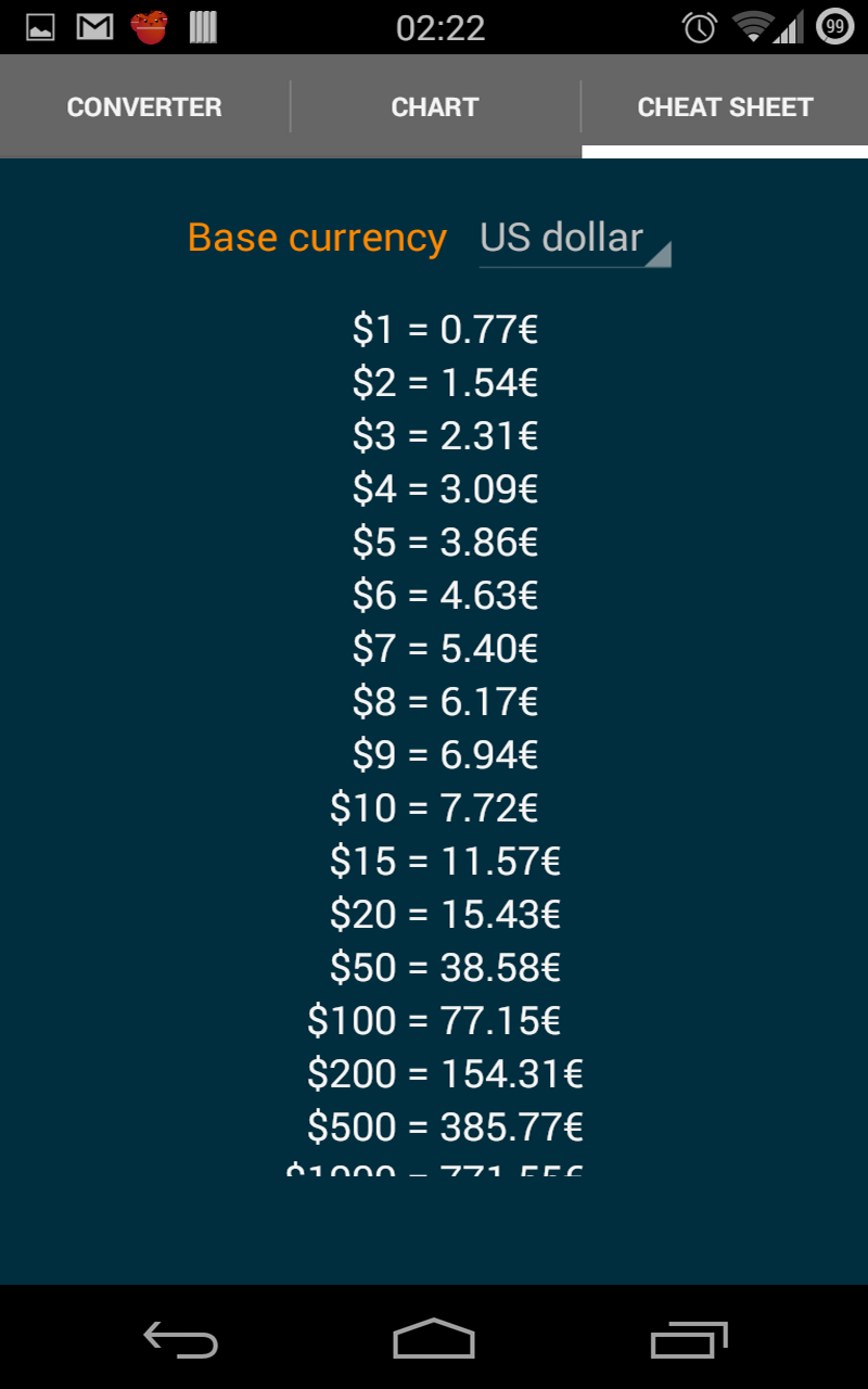 Printable Euro To Dollar Conversion Chart