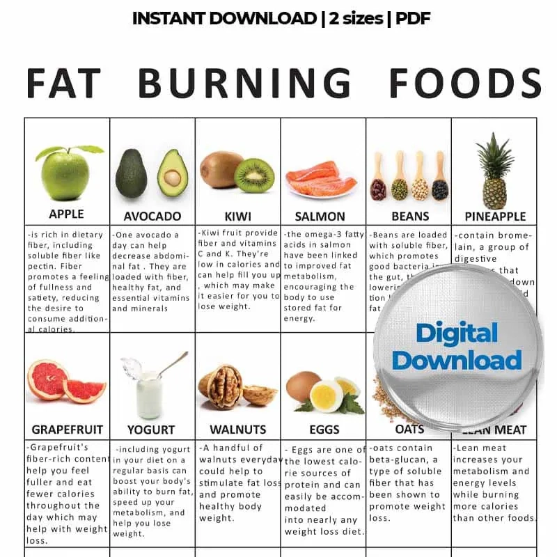 Good Fats For Weight Loss Printable