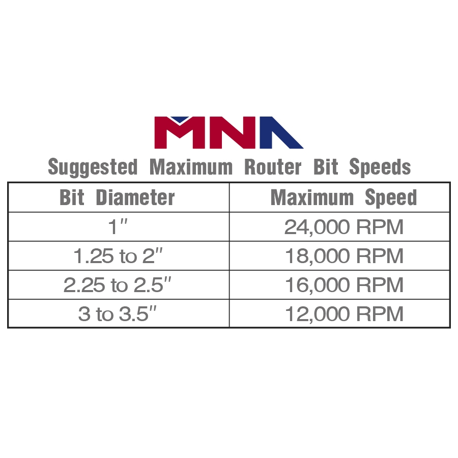 Router Bit Speed Chart Printable