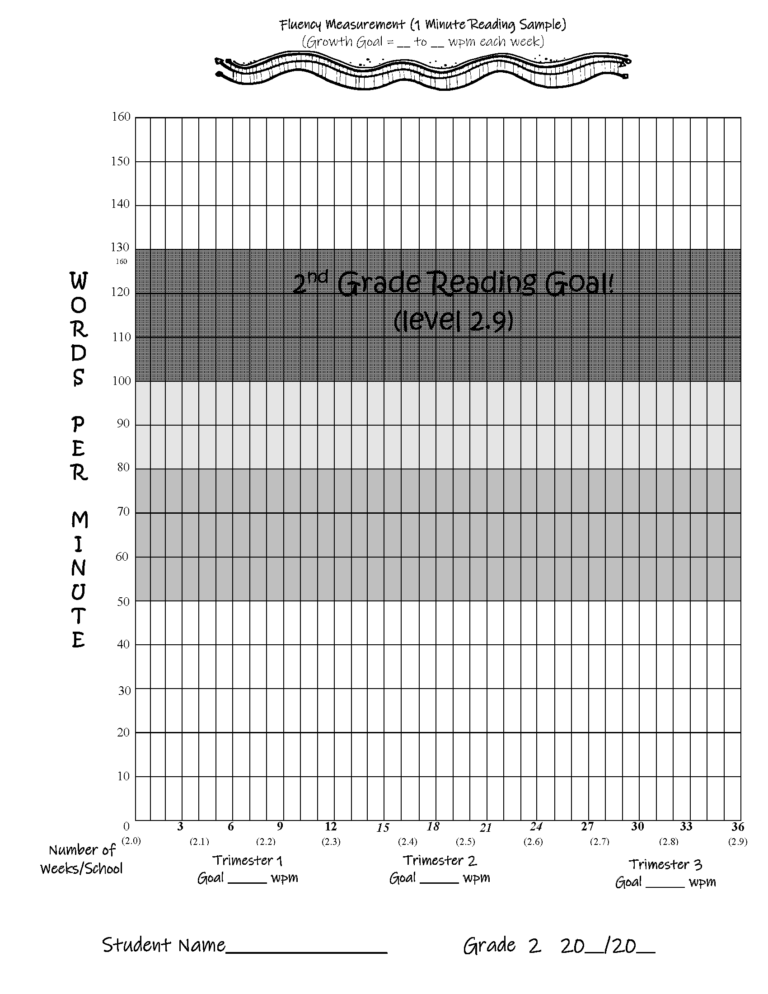 Fluency Graph Goal Setting Editable Version Included Made By Teachers