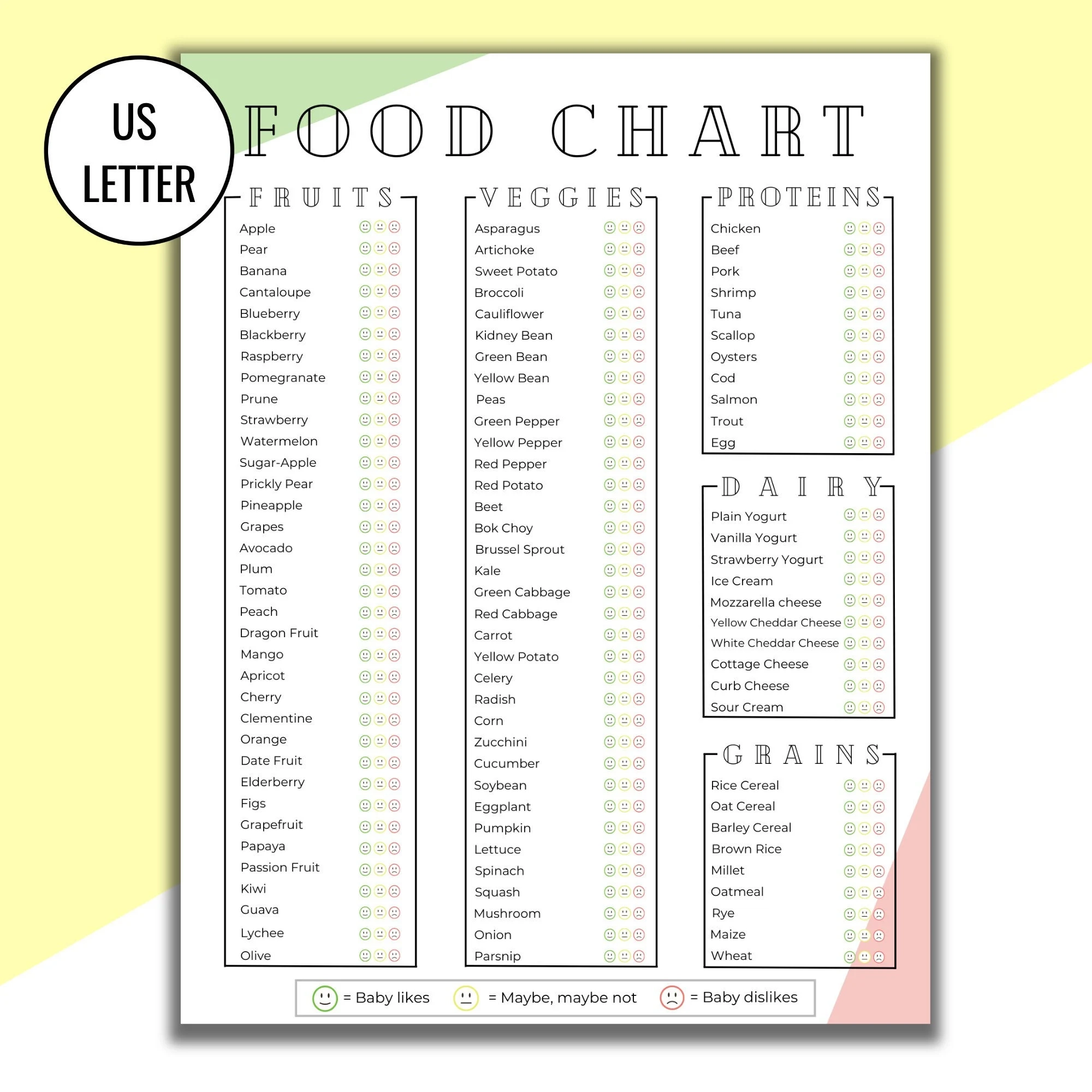 Printable Baby Led Weaning Chart