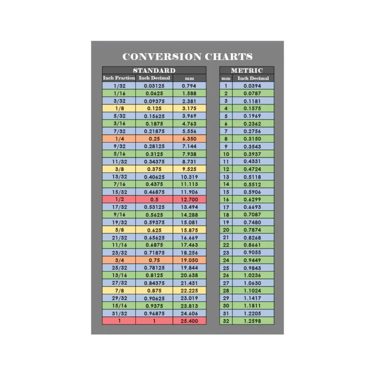 Fraction And Decimal To Metric Conversion Chart Poster Gambit Products