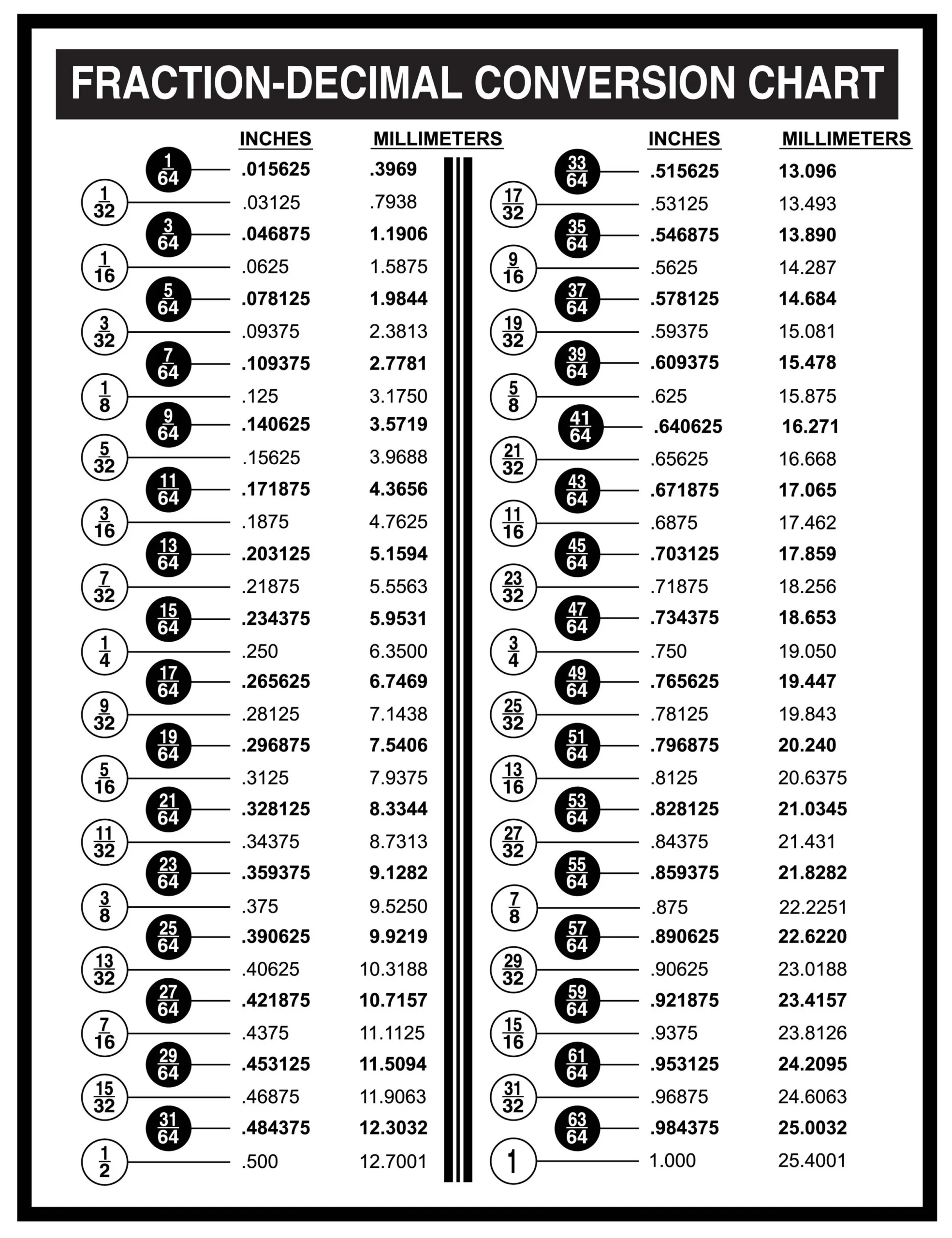 Printable Fraction Decimal Chart