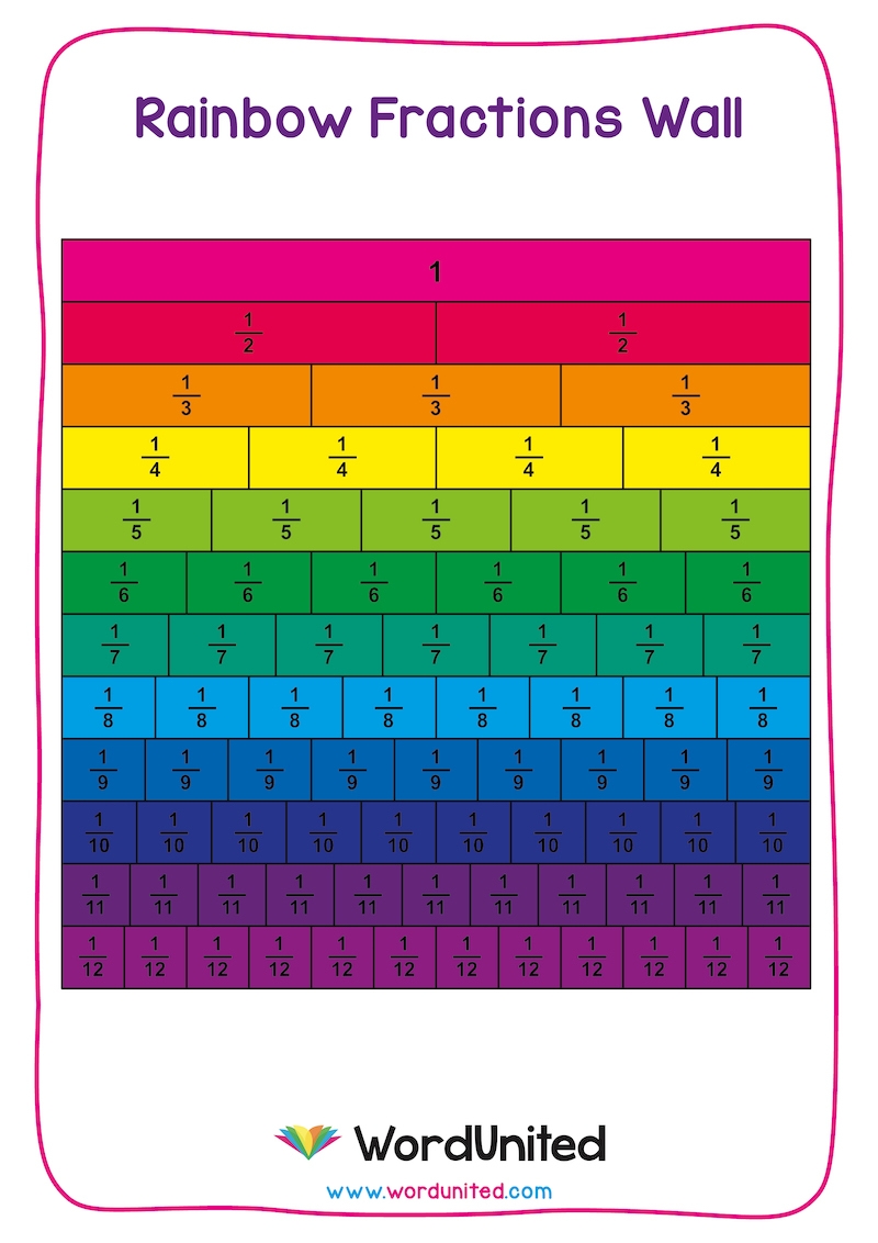 Printable Fraction Wall Chart