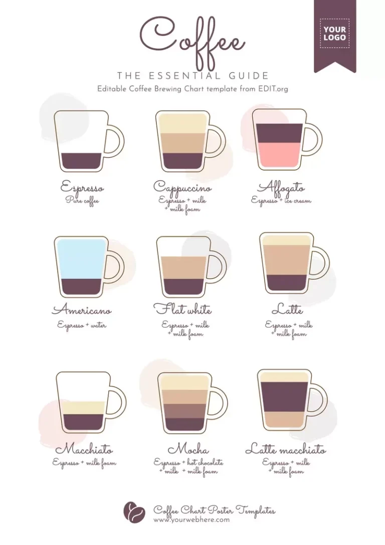 Free Coffee Chart Poster Templates