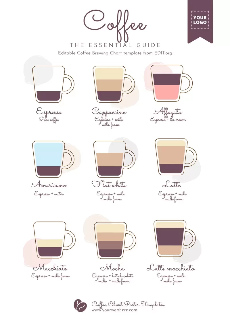 Free Printable Barista Coffee Chart
