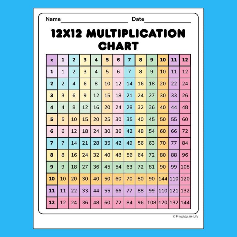 Free Color Coded Multiplication Chart 12x12 PDF