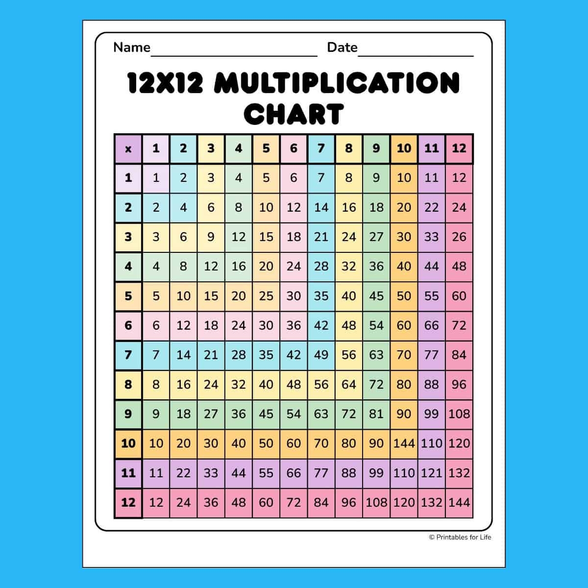 Multiplication Chart Printable To 12