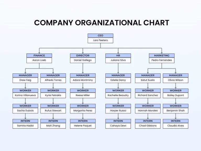 Free Custom Organization Chart Templates Canva