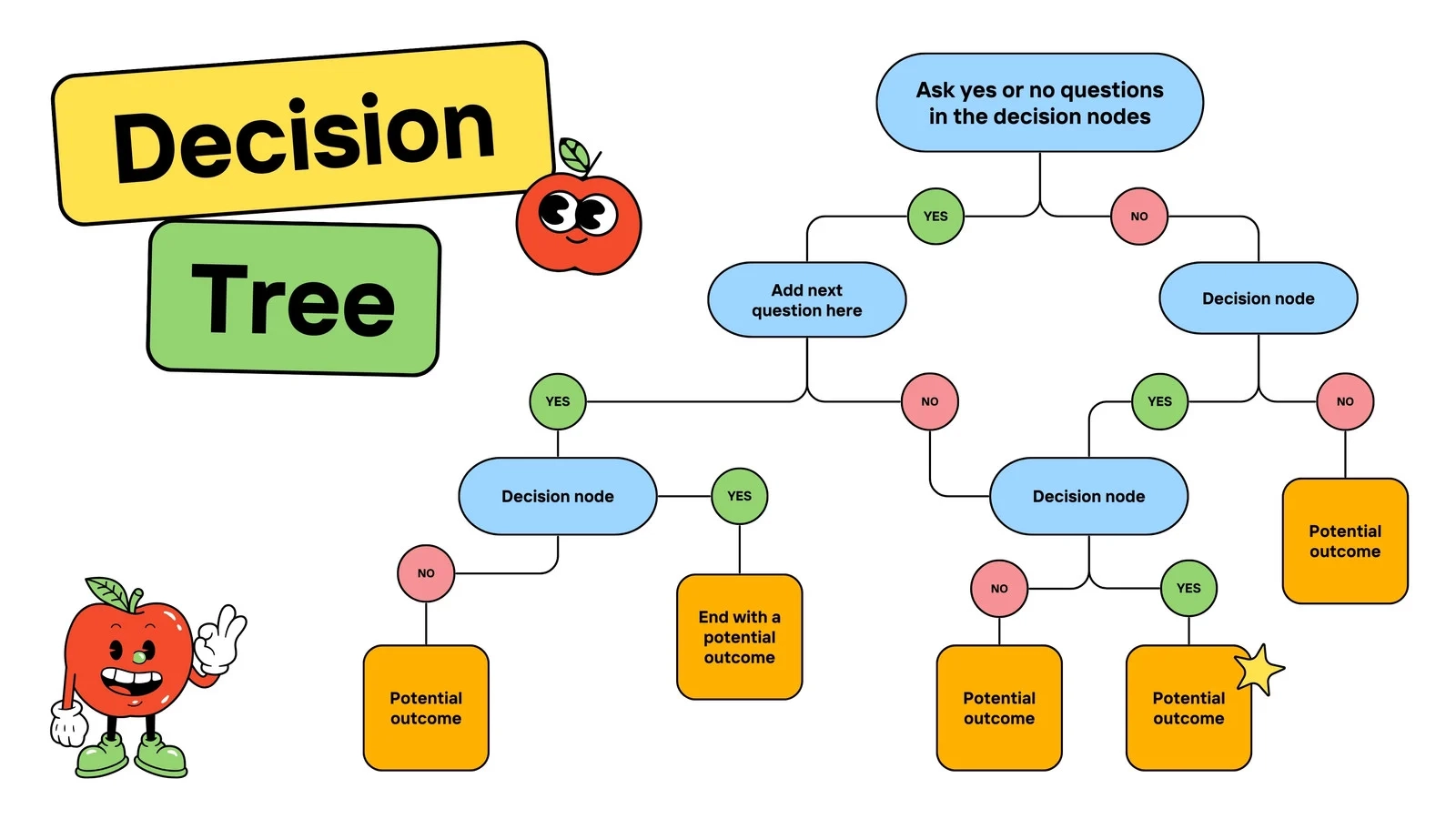 Printable Kids Decison Chart