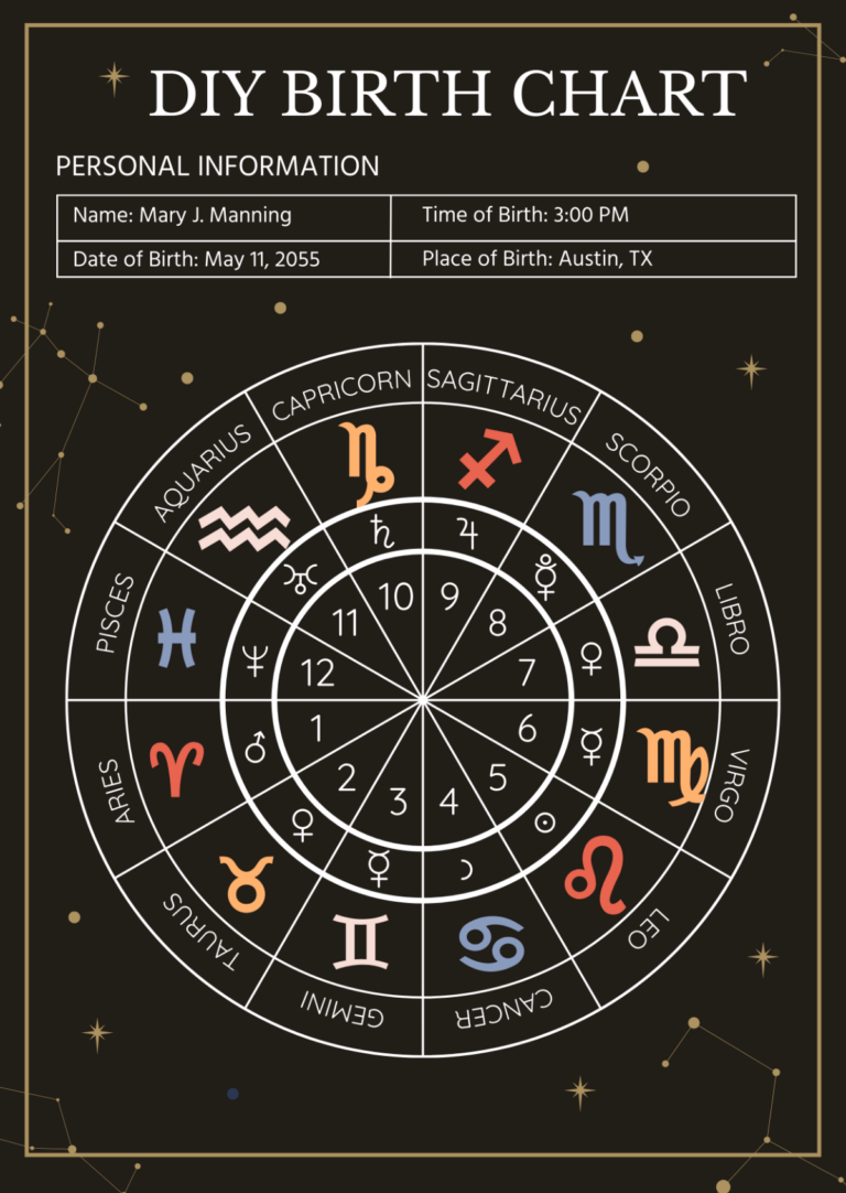 Free DIY Birth Chart Template To Edit Online