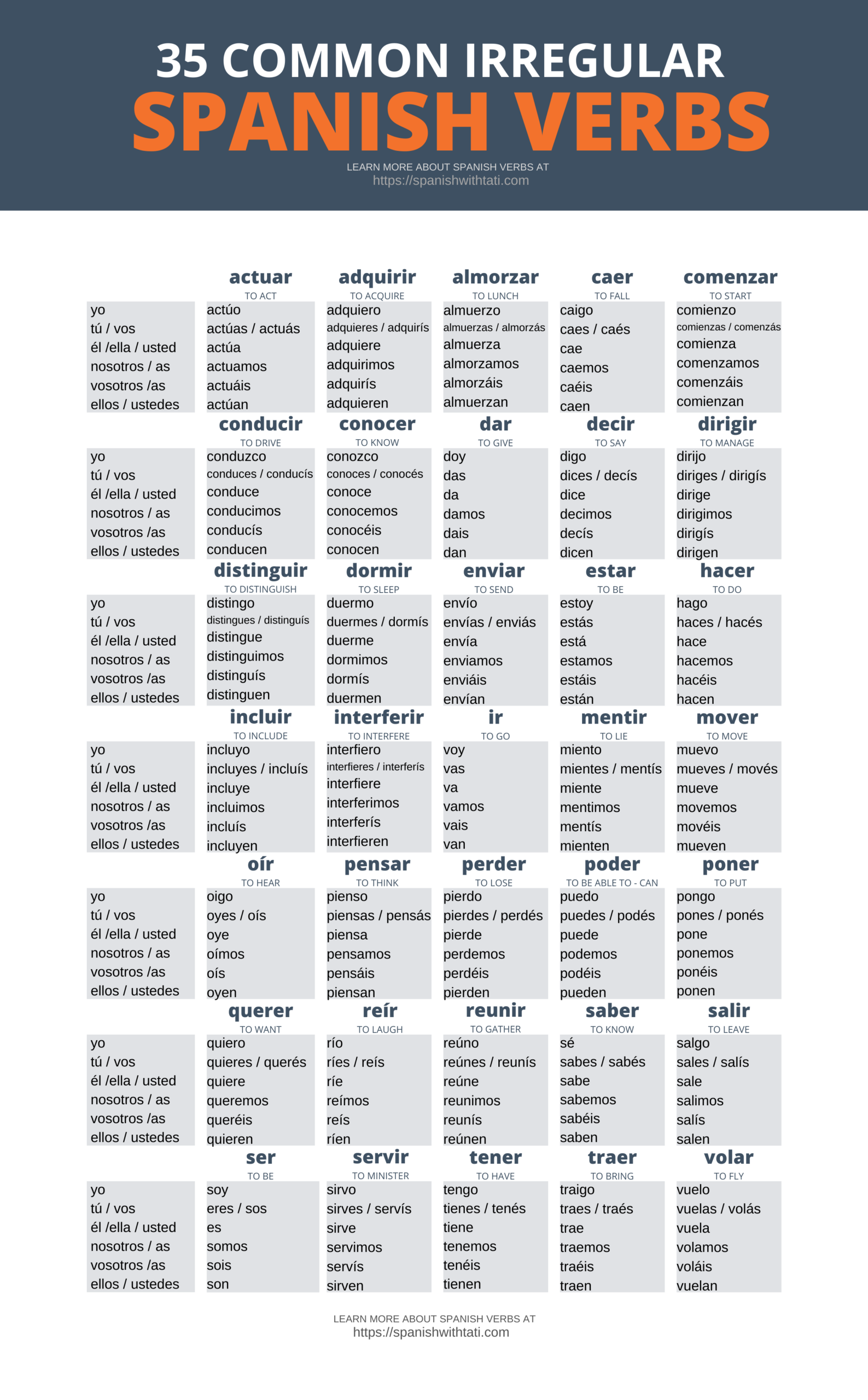 Printable Spanish Verb Conjugation Chart