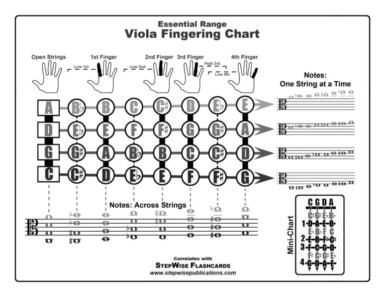 Free Fingering Charts For All Instruments StepWise Publications Materials For Band Orchestra
