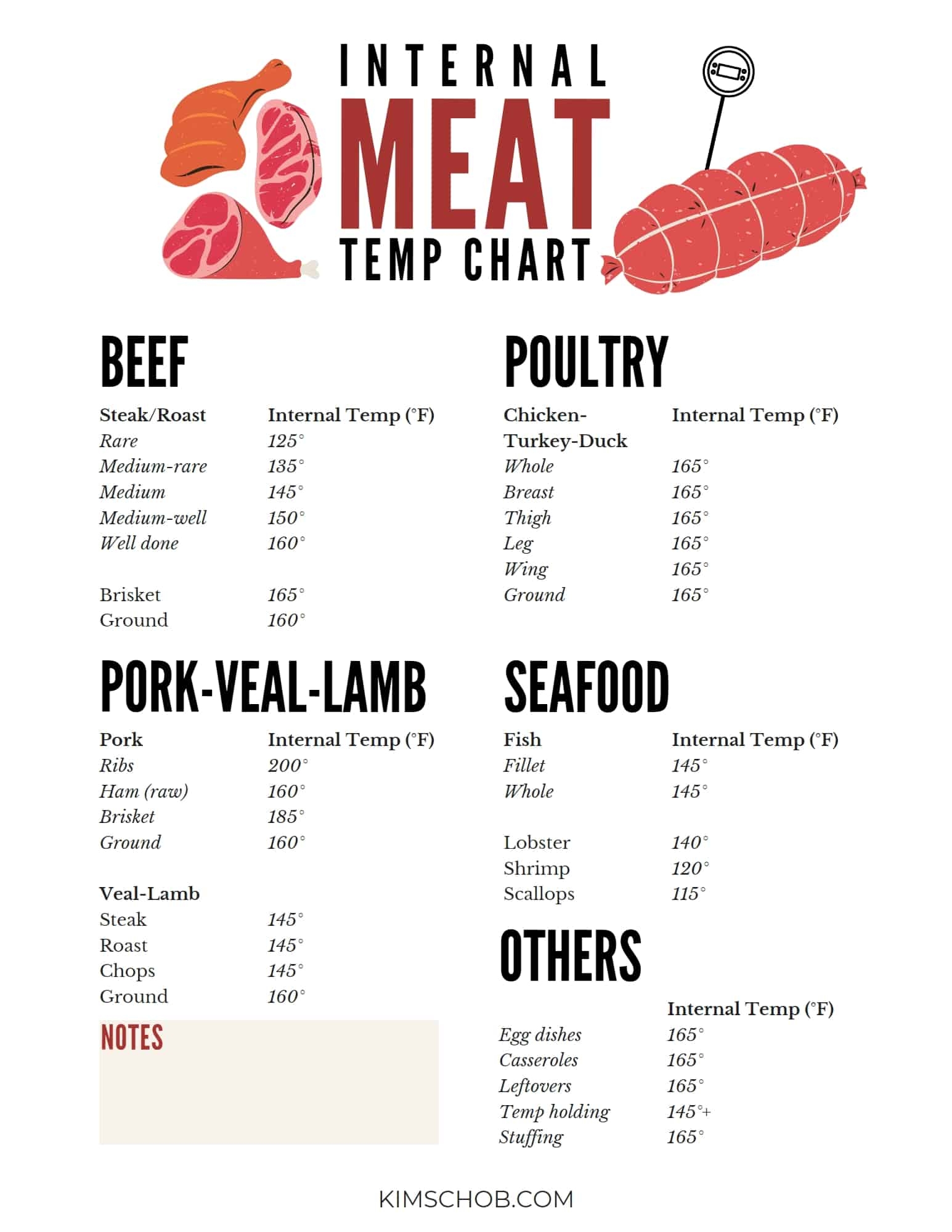 Meat Doneness Chart Printable