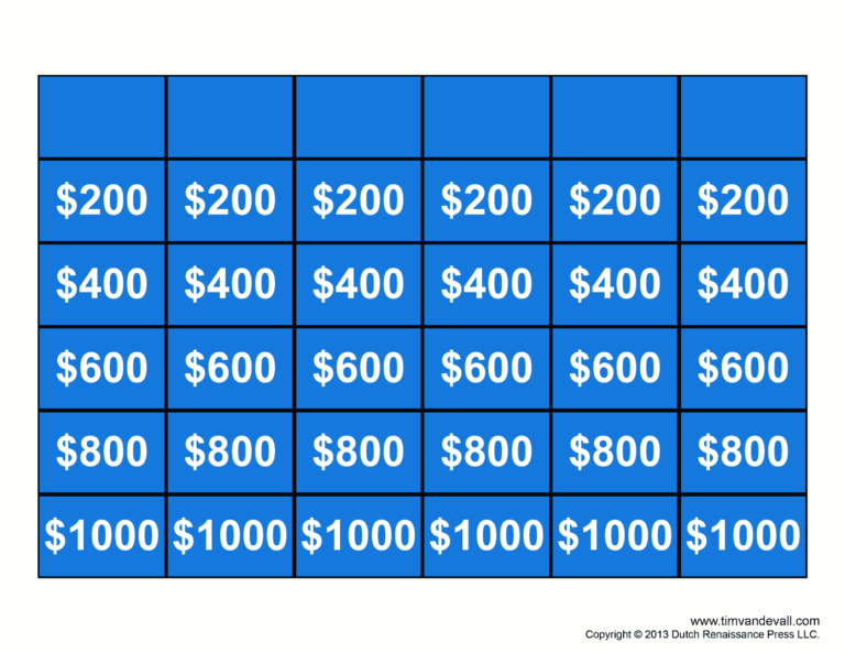 Free Jeopardy Template Make Your Own Jeopardy Game