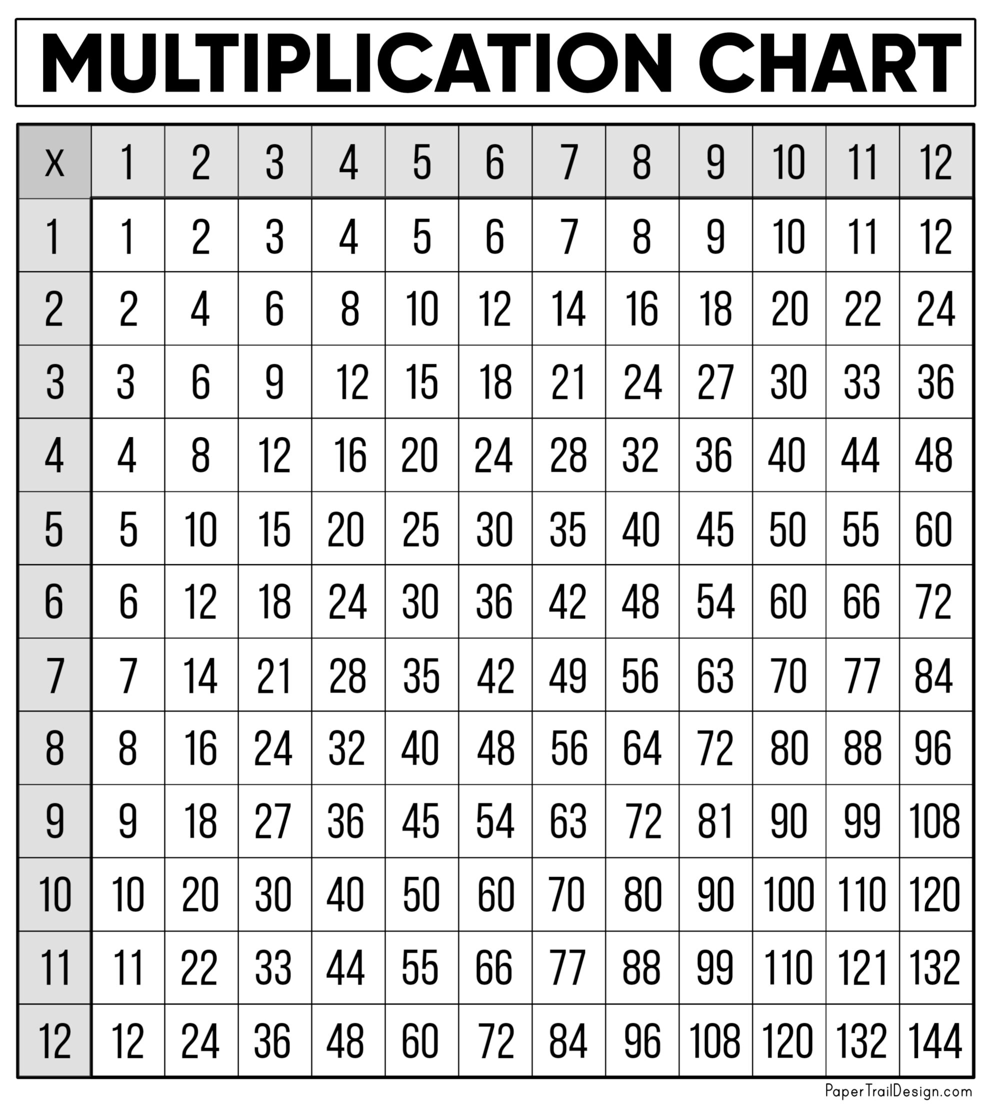 Printable Multiplication Tables Chart