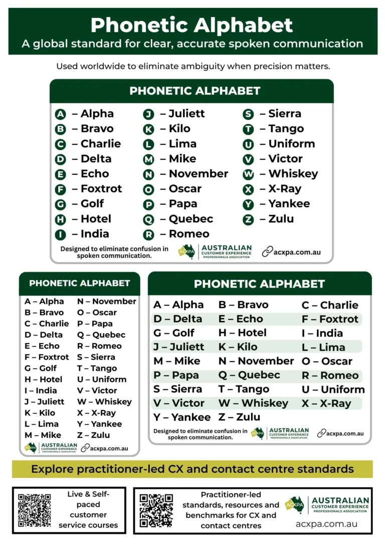 Free NATO Phonetic Alphabet Download For Customer Service