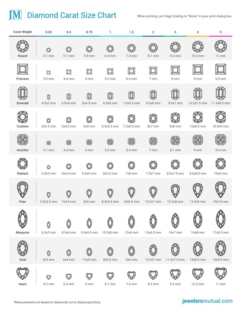 Free Printable Diamond Size Charts Actual Size On Hand Ear Finger 