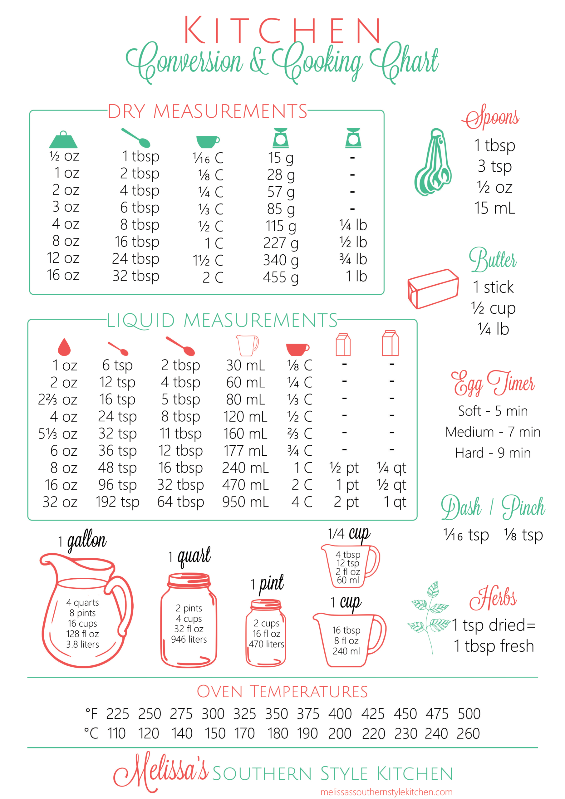 Printable Cooking Conversion Chart -