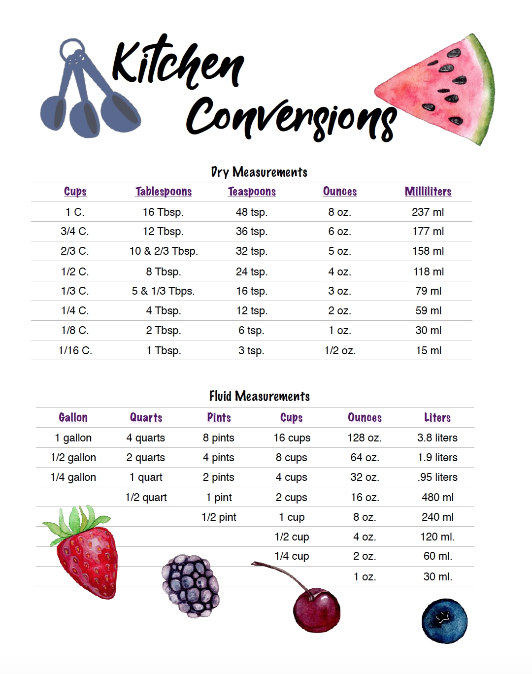 Kitchen Measurement Chart Printable